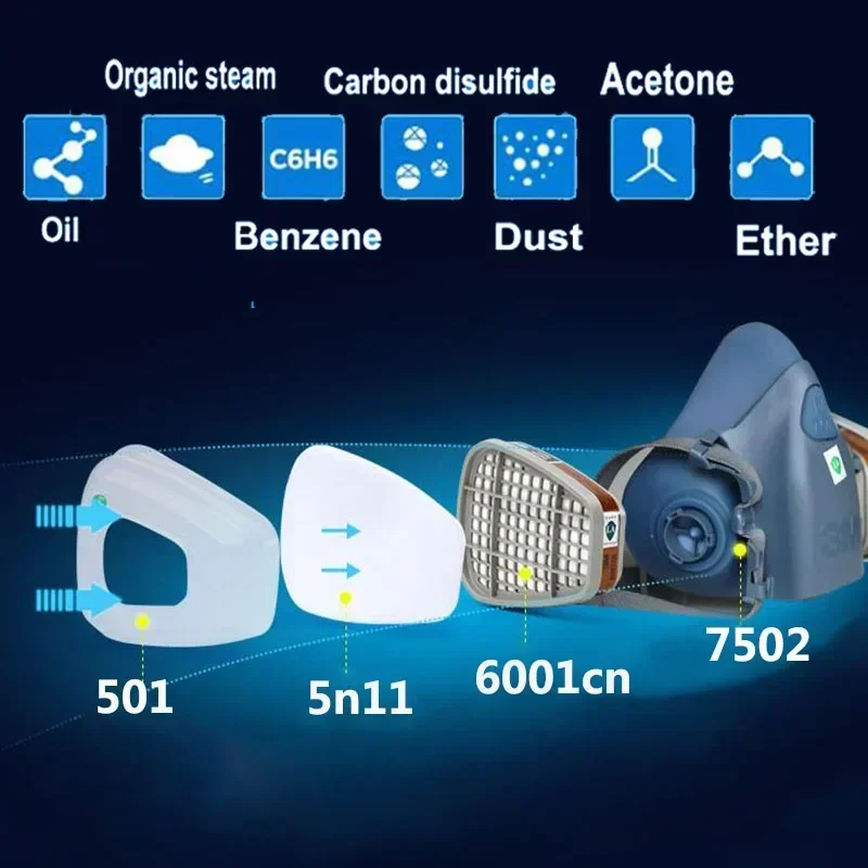 17-in-1 3M 7502 Staub-Gas-Atem – Dust Mask Construction Bewertung und Preis